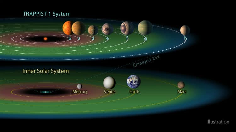 TRAPPIST-1-1
