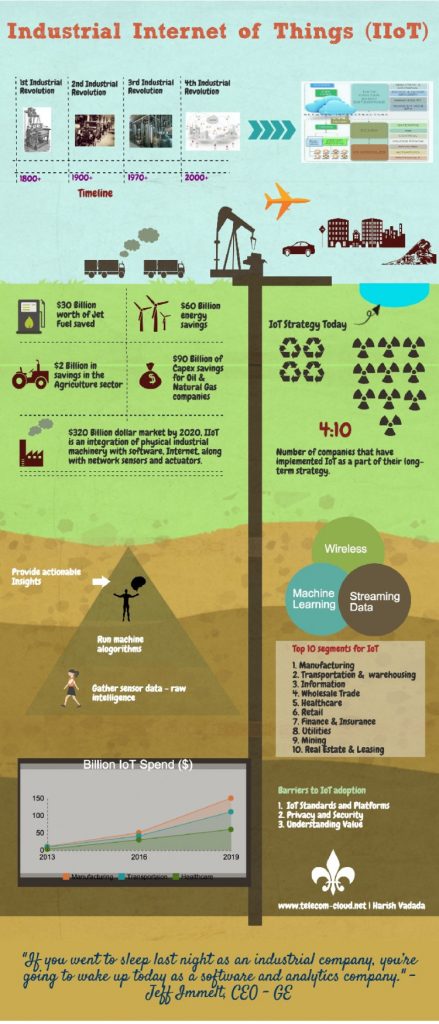 industrial internet of things graphic