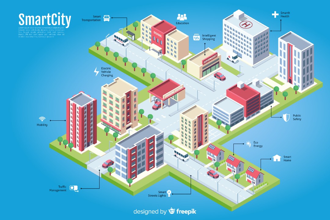 smart city, smart city planning