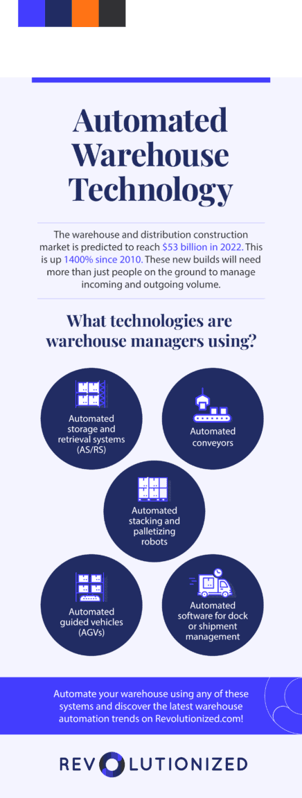 automated warehouse technology helps warehouse managers keep up with demand